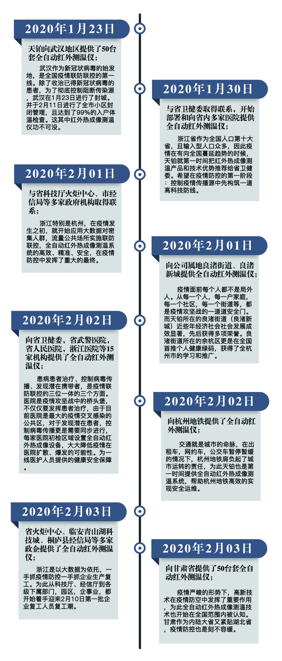 “战疫”中的高科技测温利器——全自动人体测温红外热成像仪-天铂云科